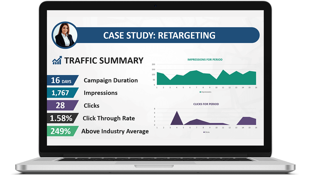 retargeting 249% improvement in advertising case study