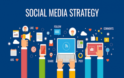 Enhancing Your Brand with the Power of Social Media: How to Build a Winning Strategy