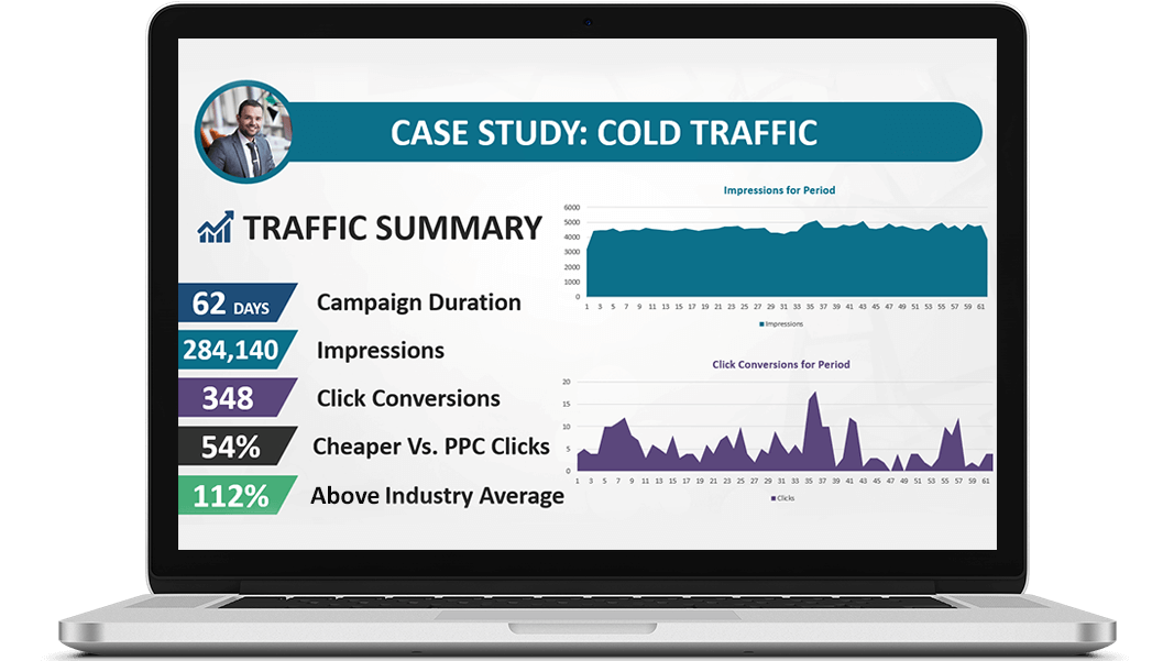 retargeting 112% improvement in advertising case study